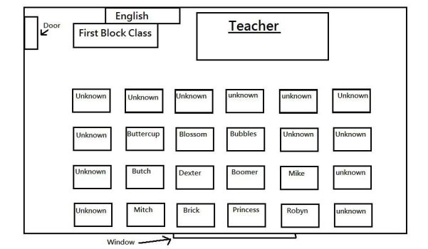 Seating+Arrangements+Effect+Everyone